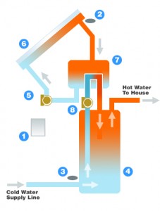 drainback solar water heater