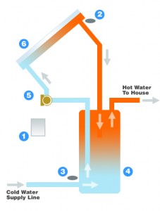 open loop solar water heater